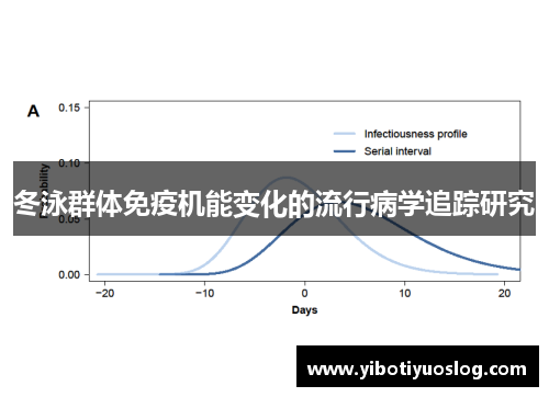 冬泳群体免疫机能变化的流行病学追踪研究